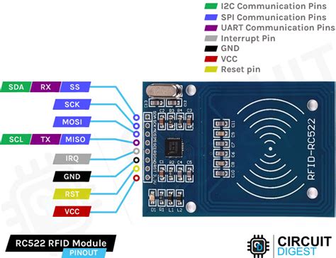 rfid cards that work with frid rc522|rc522 rfid module pinout.